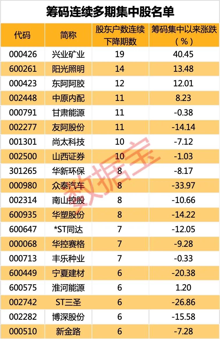 年内最快翻倍股！4日股价翻倍 交易所关注函发来 公司称没炒作！