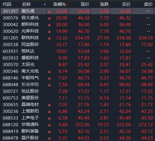 A股突发！两大牛股提示风险！韩国大动作 4万亿赛道要火？