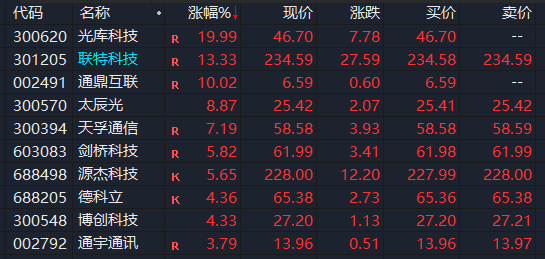 A股突发！两大牛股提示风险！韩国大动作 4万亿赛道要火？