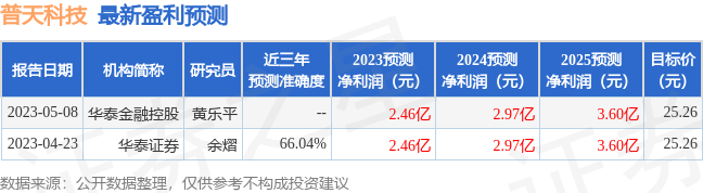 普天科技：安信证券、中泰证券等多家机构于5月24日调研我司