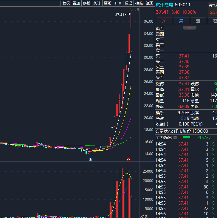 中央出手 重磅利好来了！A股万亿板块要嗨？多只大牛股紧急提示！