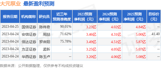 大元泵业：5月24日接受机构调研，德邦证券、国投瑞银基金等多家机构参与