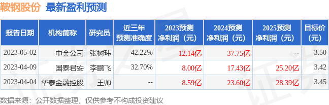 鞍钢股份：5月25日接受机构调研，包括知名机构景林资产，星石投资的多家机构参与