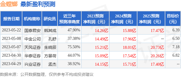 金螳螂：5月12日召开业绩说明会，投资者参与