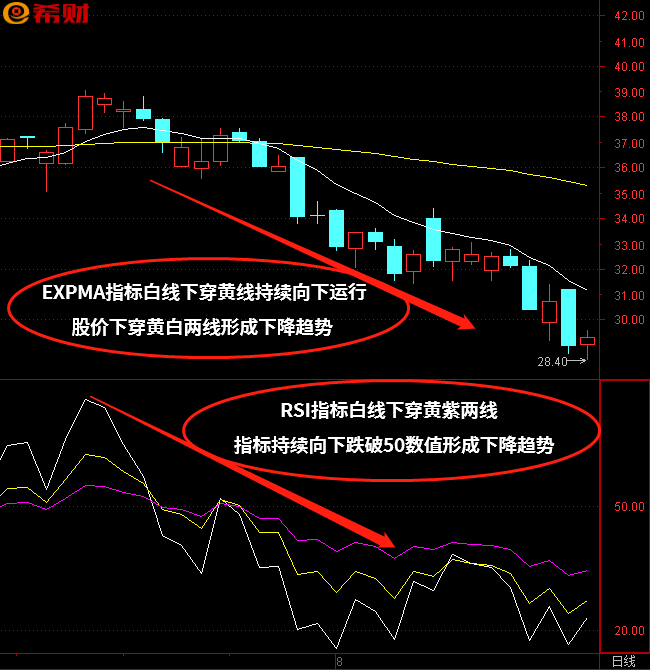 如何叠加个股rsi与大盘rsi指标