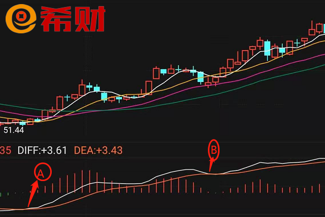 人民币升值汇率是上升还是下降