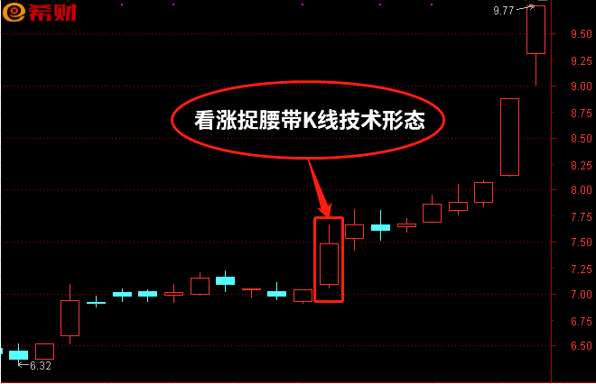 看涨捉腰带形态 转势上升信号之一(股市里的捉腰带)