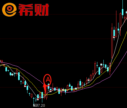 钢铁是怎样炼成的