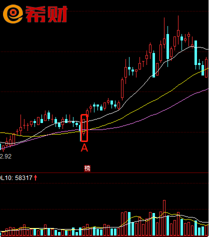 135均线是什么(135均线战法选股公式)