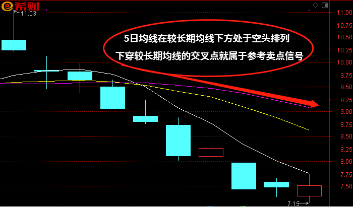 5日10日均线战法技巧图解