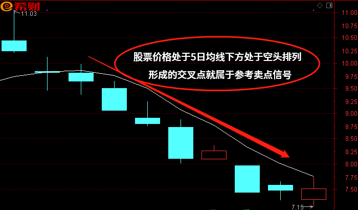 5日10日均线战法技巧图解