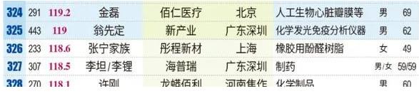 富豪官宣离婚！140亿元市值股票全部归女方 男方从资本市场上“净身出户”