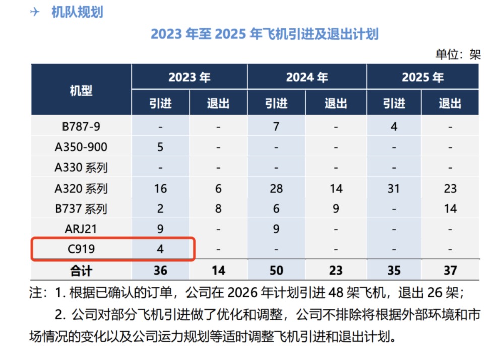 国产C919飞机首个商业航班周日开飞！还有这些航司已订购