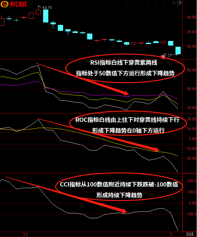 通达信cci+rsi买卖神奇指标公式