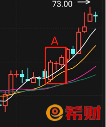 股票十字架代表什么