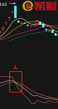 kdj金叉死叉箭头指标公式