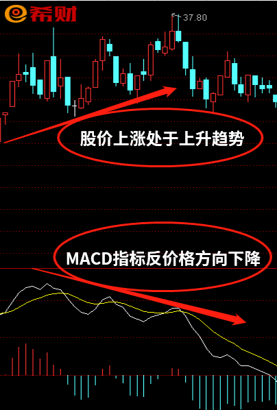 macd指标的原理柱状线