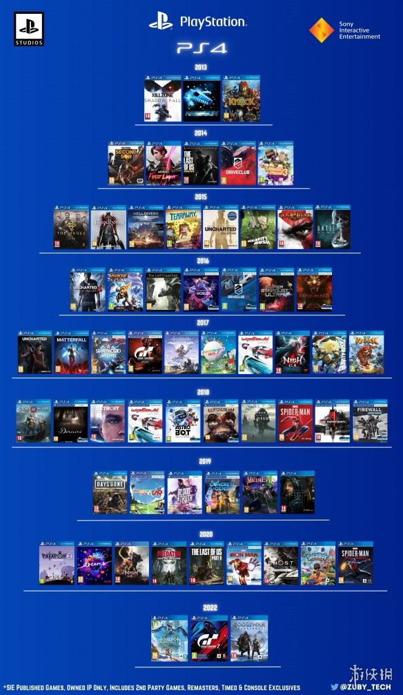 图片汇总：PS4/PS5独占游戏及索尼第一方游戏盘点