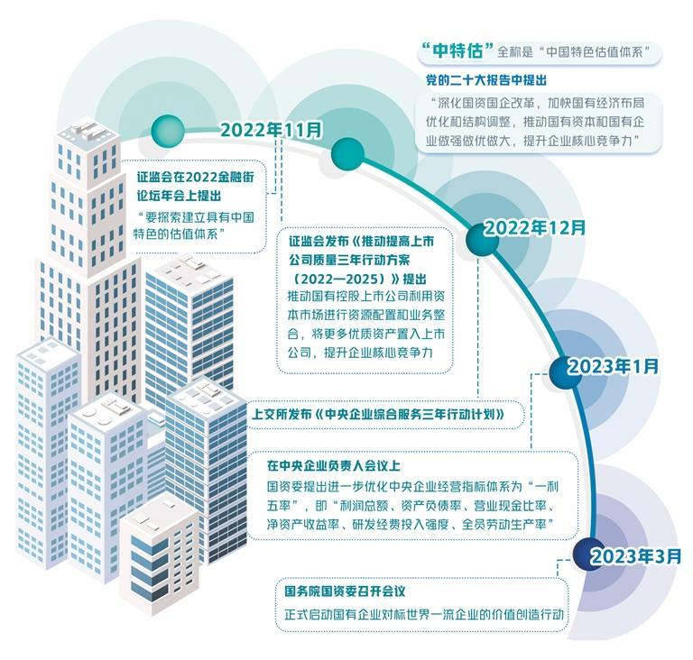 央企国企为何被低估？如何理解当前行情？四问中特估