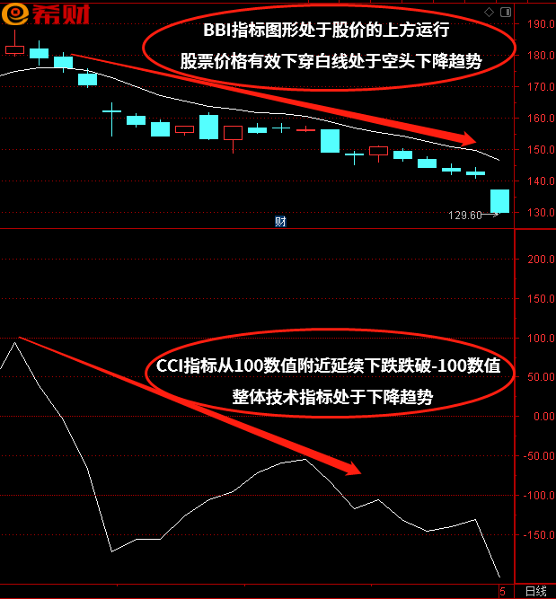 趋势为王买卖主图通达信主图指标