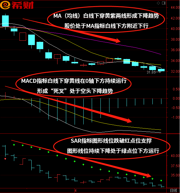 macd rsi