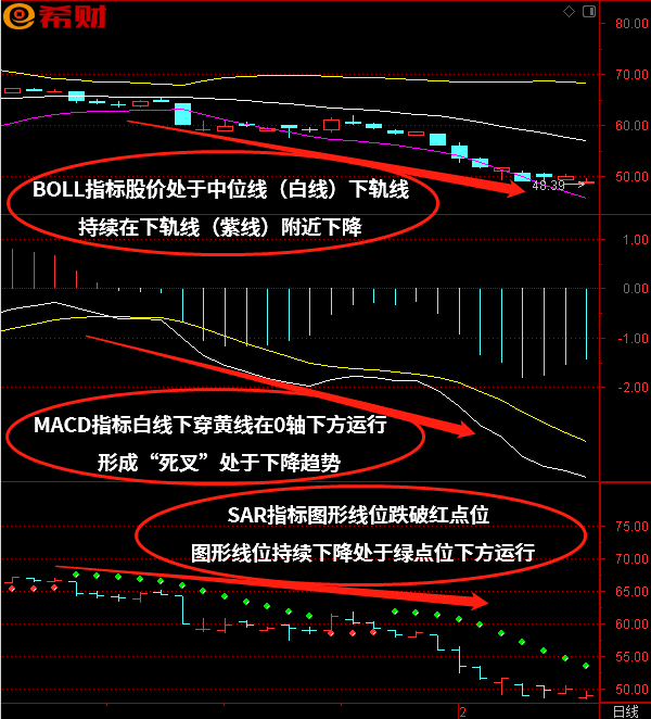 布林线配合macd红绿柱买入法