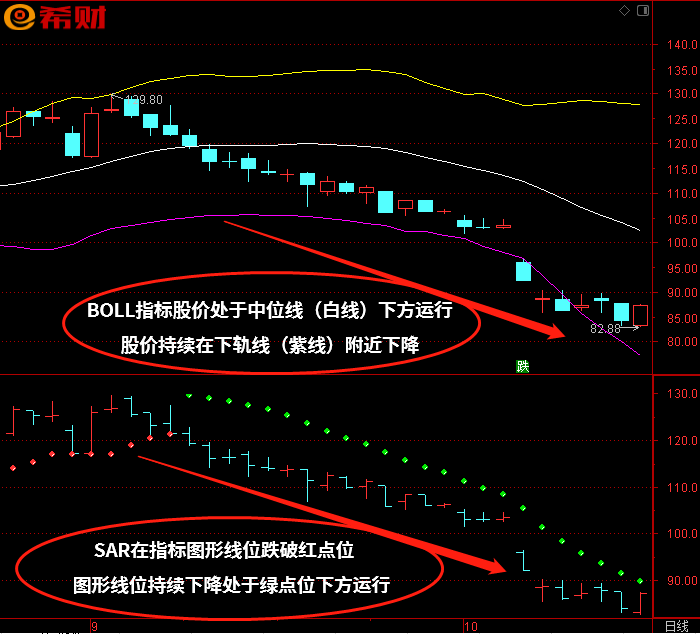 短线布林线指标参数最佳设置