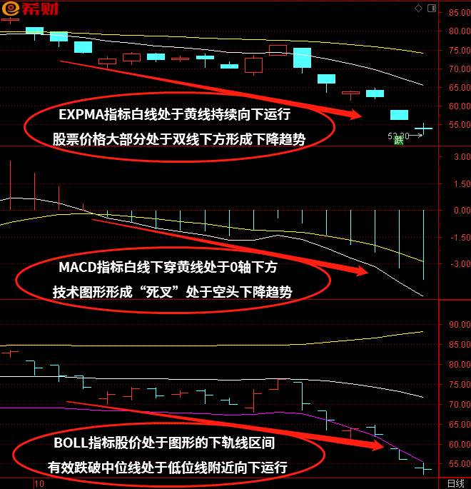 30分钟布林线配合macd使用技巧