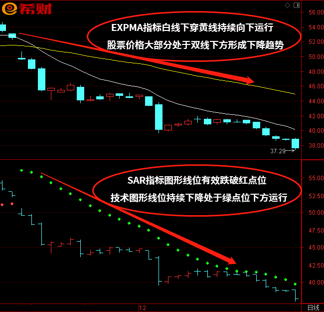 expma叠加了sar指标源码