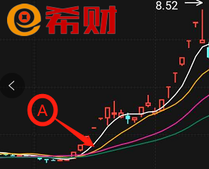 均线粘合与均线发散轻松知买卖