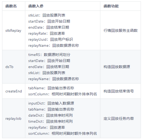 自己动手，用DolphinDB搭一套行情回放系统