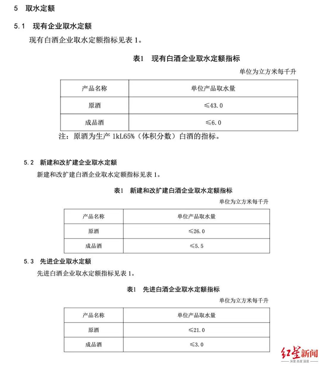 茅台不环保！贵州茅台造酒耗水量远远超过国标