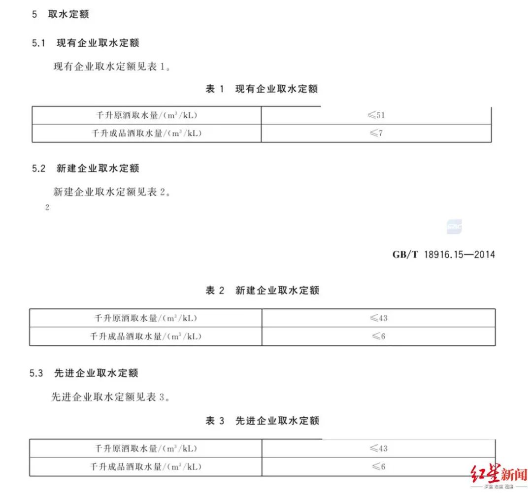 茅台不环保！贵州茅台造酒耗水量远远超过国标