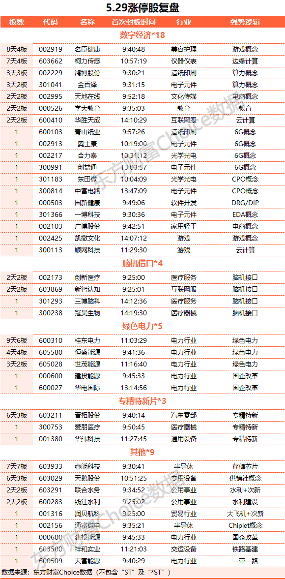 A股三大指数走势分化：创业板指创年内新低 人脑工程概念股爆发