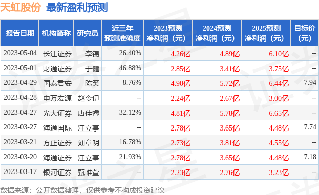 天虹股份：5月24日组织现场参观活动，华夏基金、生命保险资产等多家机构参与