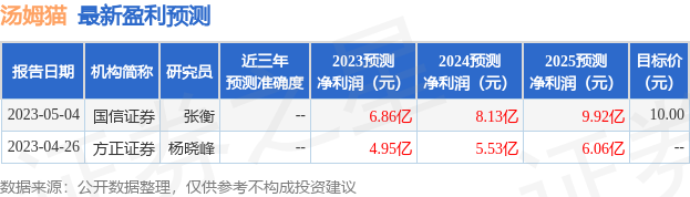 汤姆猫：5月25日召开分析师会议，包括知名机构景林资产的多家机构参与