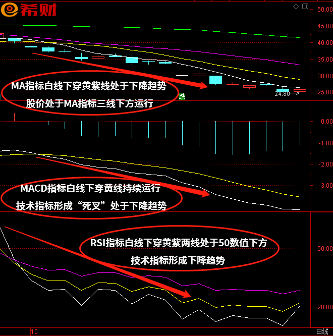 macd组合boll指标