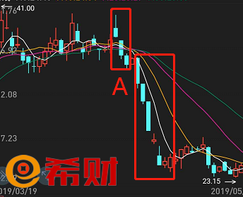 三只乌鸦怎么操作