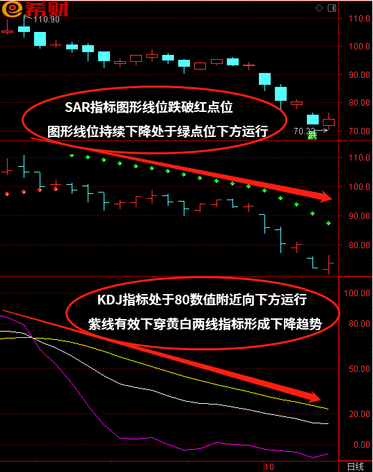 短线日kdj指标如何设置