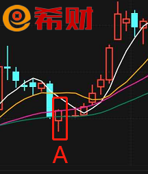 吊颈线和锤头线连续出现