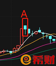 吊颈线和锤头线连续出现