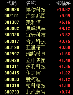 A股三大指数下跌 原因可能有两点！两个龙头崩了 发生了什么？