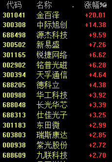 A股三大指数下跌 原因可能有两点！两个龙头崩了 发生了什么？