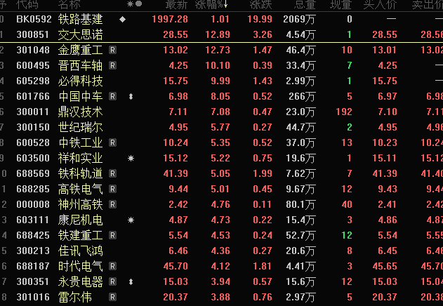 脑机接口热度爆棚 两龙头一字板 高增长概念股出炉（附名单）