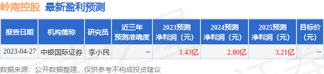 岭南控股：5月16日接受机构调研，财通证券、国联证券等多家机构参与