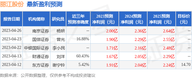 丽江股份：信达证券投资者于5月29日调研我司