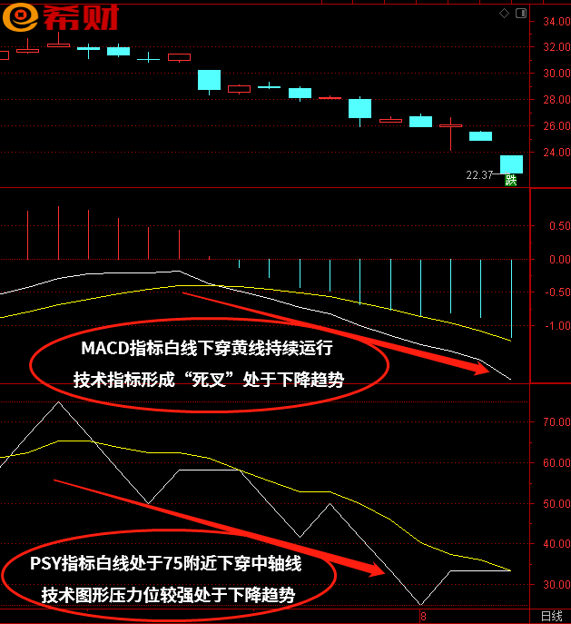 macd循环理论第五节选股及买卖点