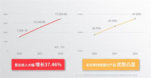 清鹤科技中标业绩大幅攀升，跑出新一轮十倍增长加速度！