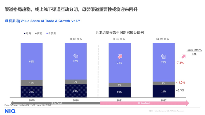 尼尔森IQ发布《婴幼儿配方奶粉市场洞察及趋势报告》