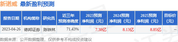 新诺威：5月30日接受机构调研，投资者参与